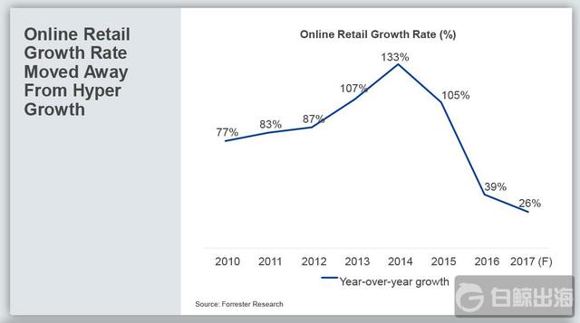 online-retail-growth-image.jpg