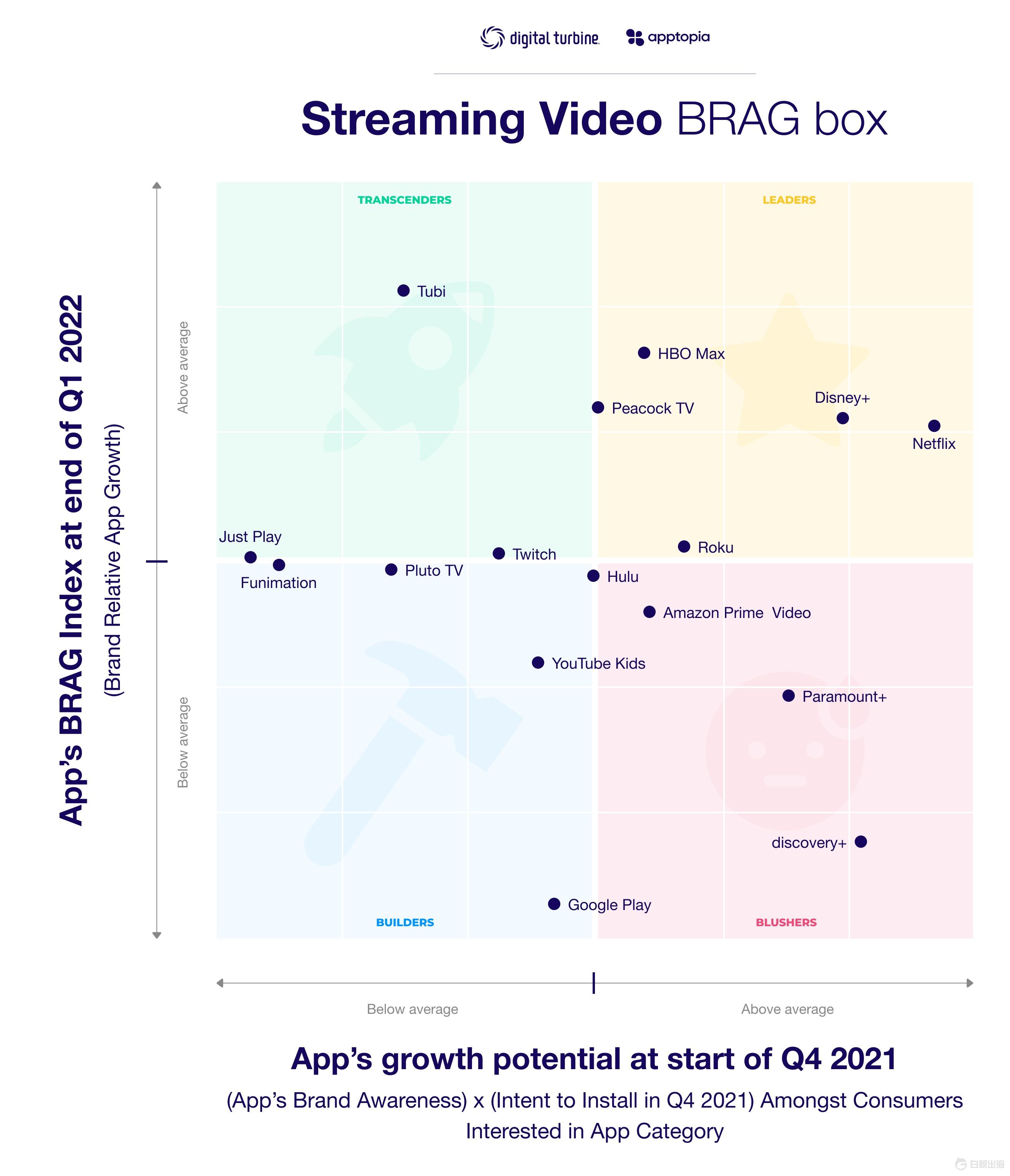 BRAG Box - Streaming Video.jpg